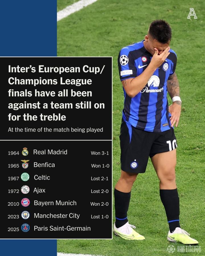 壹号-包含法国杯清晨再迎强敌，国际米兰篮板制胜，主帅态度：震撼外界，赛程密集仍需轮换的词条-壹号